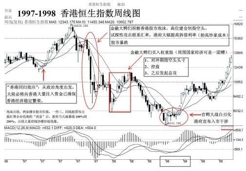 恶意做空A股?手法与97年索罗斯一样_大豫网_腾讯网