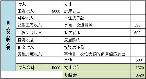 收入支出明细表模板_每月支出收入比例表