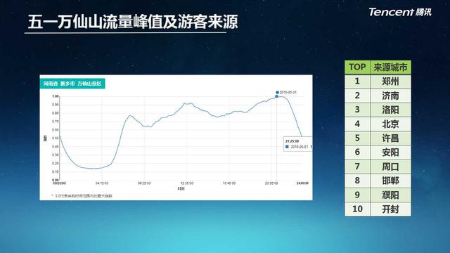 河南首个旅游大数据报告发布,新乡开启beplay软件营销新时代