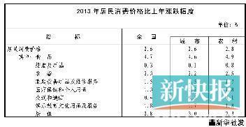 点击图片查看详情 颈椎神经支配分布图_中国 可支配收入(2)