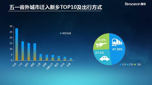 河南首个旅游大数据报告发布,新乡开启beplay软件营销新时代