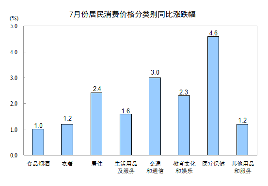 消费价格指数对gdp的影响_穿越信用收缩的湍流 2017年年中经济展望(3)