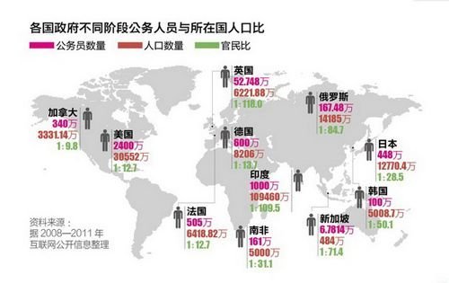 国家第三次人口普查_中国流动人口10年来增长一亿 同比增81(3)