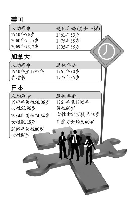 中国退休人口平均生存年龄_方舟生存进化图片