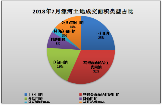 召陵区gdp