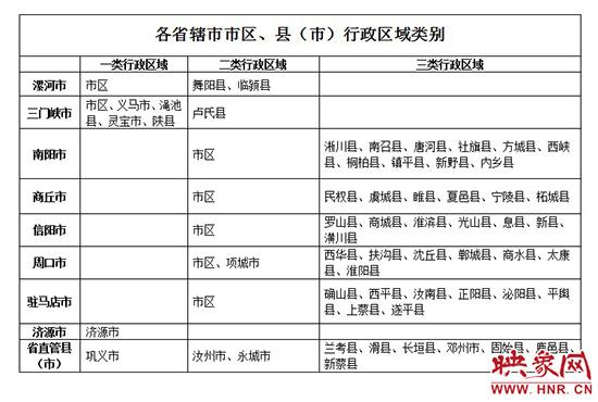 迪拜人均月收入_月收入划分标准