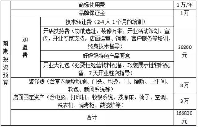 加盟不赚钱公司就收购,这家店好霸气