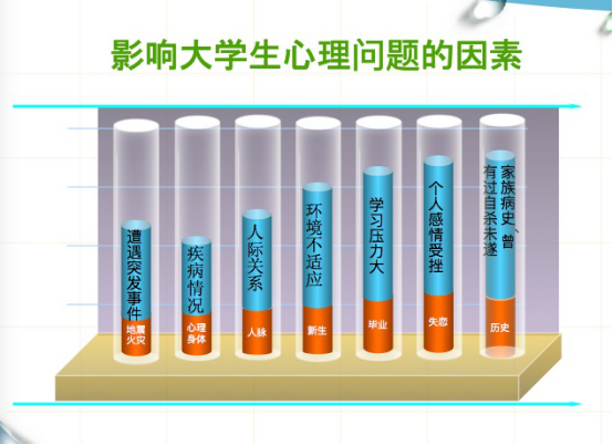 高校危机事件频发,究竟为何?