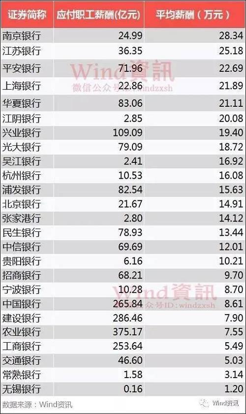 银行贷款收入证明模板_美国银行员工收入