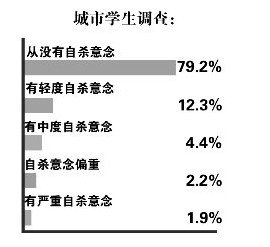 郑州17岁名校高中男生 为摆脱学习压力弑母