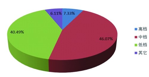 人口老龄化问卷调查_2016人口老龄化调查报告(3)