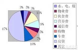 30岁前如此理财,等于多赚百万