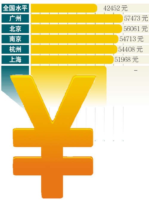 收入证明_员工平均收入