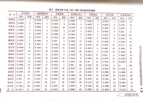 2019河南县经济排行_河南108市县经济实力排行榜出炉(2)
