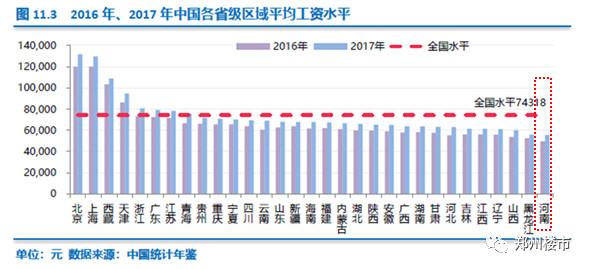 全国人口平均年龄_深圳人口密度全国第一 ,人口平均年龄32.5岁