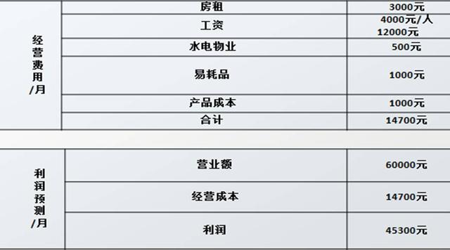 加盟不赚钱公司就收购,这家店好霸气