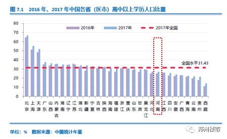 河南省人均gdp倒数第一_河南这个城市GDP全省倒数第一 人均GDP却仅次于省会郑州(2)