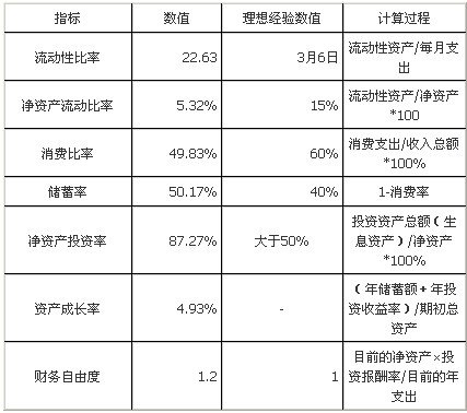 家庭理财配置_高收入家庭理财案例(3)