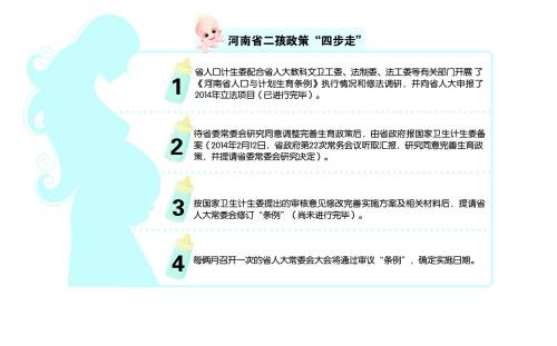 国家人口和计划生育法_人口和计划生育政策法规图片(2)