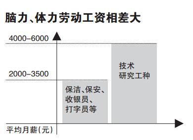 郑州火车站_郑州本科生收入