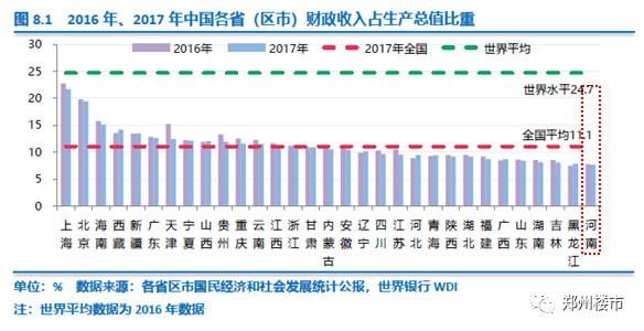 河南省GDP倒数第一_河南省地图(2)