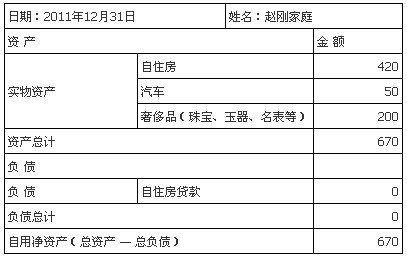 毕业生登记表_家庭资产收入登记表