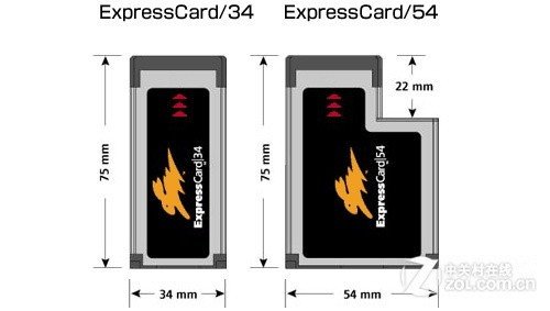 两种规格的expresscard接口