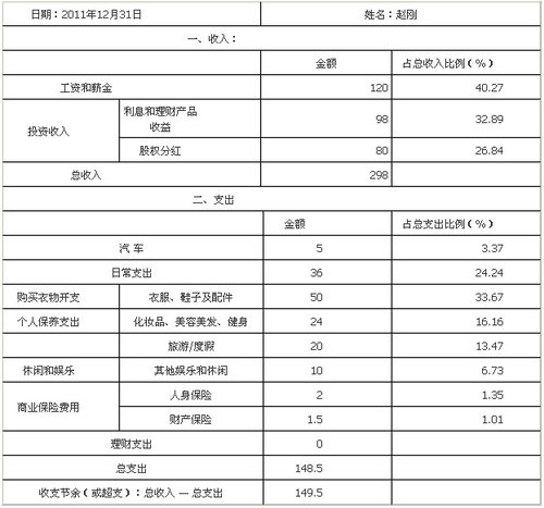 唯美普吉度假花销_收入花销(2)