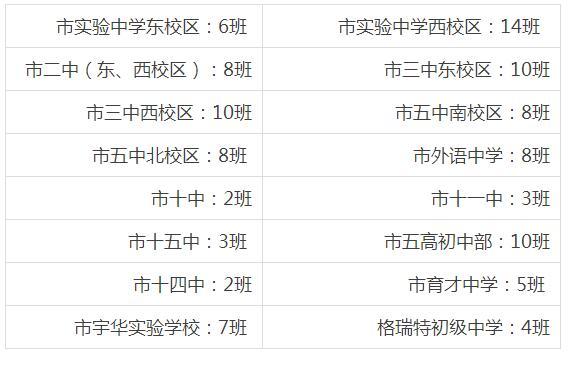 漯河小升初学区划分确定 快看你家孩子该上哪所学校