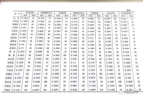 2019河南县经济排行_河南108市县经济实力排行榜出炉(2)