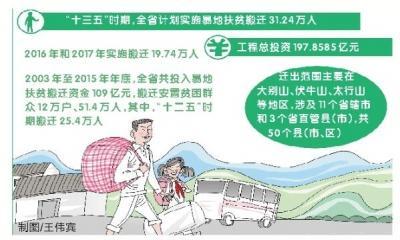 十三五时期共有多少农村贫困人口实现脱(2)