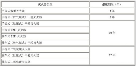 辰消防】厂子失火男子去帮忙 不料被灭火器炸
