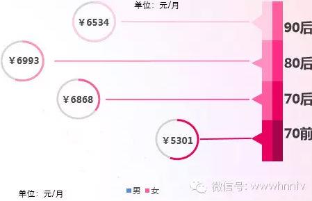 今晚80后脱口秀_80后男友月收入(2)