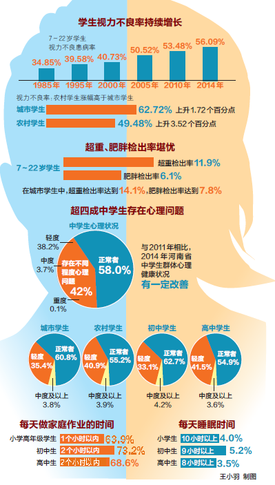 高校大学生体质健康状况分析研究