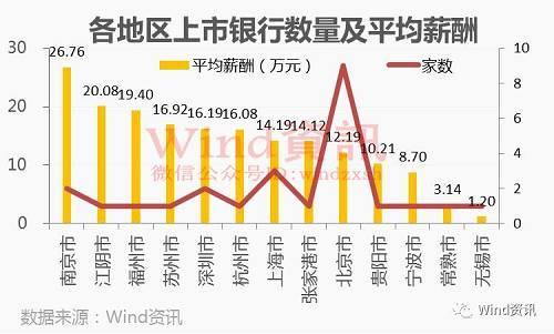 在北京人均收入_中国人均月收入图(3)