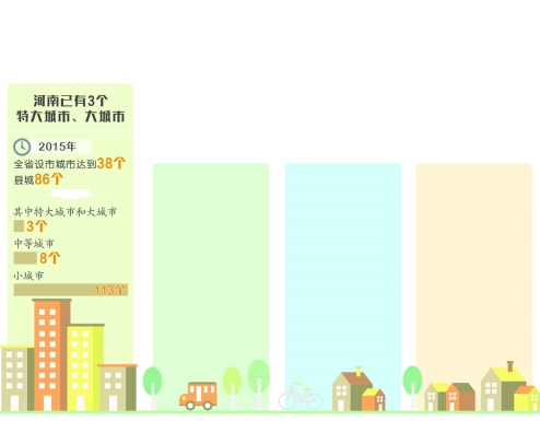 郑州已成为特大城市 2020年我省城市长啥样