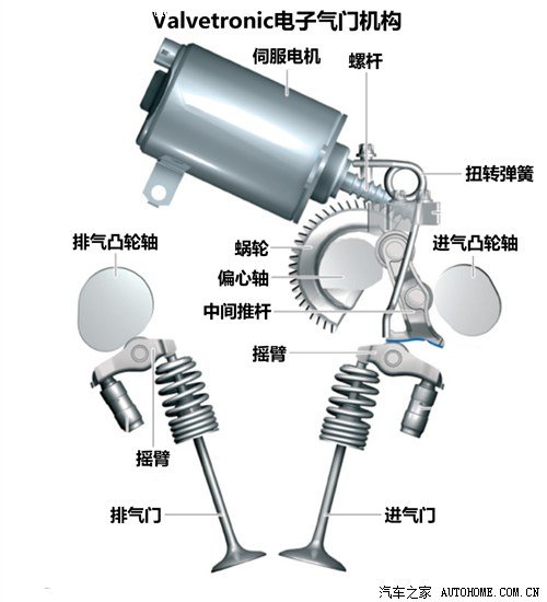 不用再迷茫 菜鸟必备之车辆英文缩写解读