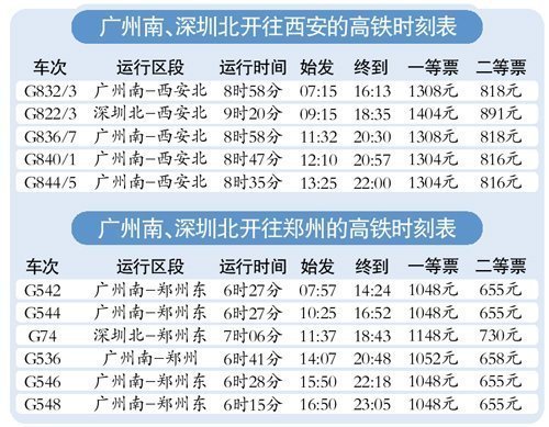 郑州至深圳高铁最高票价2275元 堪比机票价