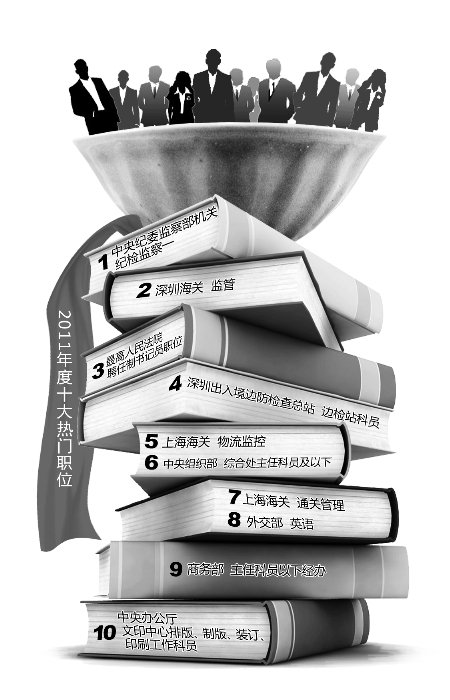 2012年鈥湽尖澋哪切┦露 2012年“国考”明天8时起报名