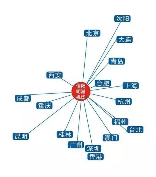 信陽人注意！明港機場即將通航 以后“有機可乘”啦