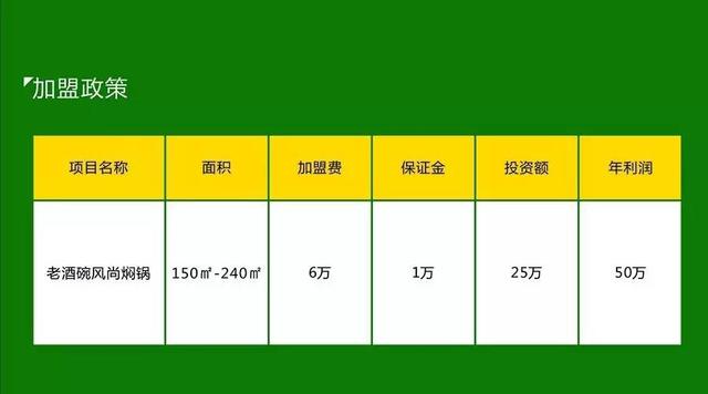 90后小伙做餐饮日挣4千