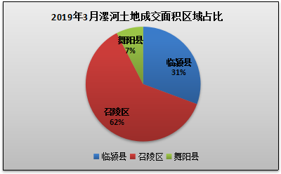 临颍gdp和舞阳gdp_漯河市面积2617平方公里,辖3个市辖区,2个县.市人民政府驻郾城区 .(3)