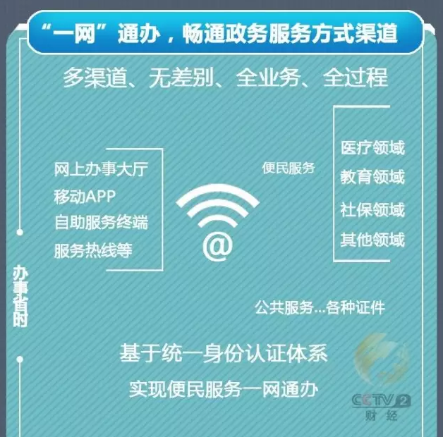 河南人注意！明年将变神器 3市成试点