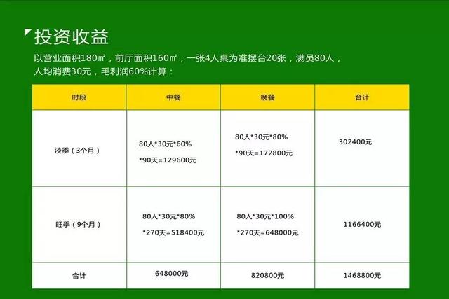 90后小伙做餐饮日挣4千