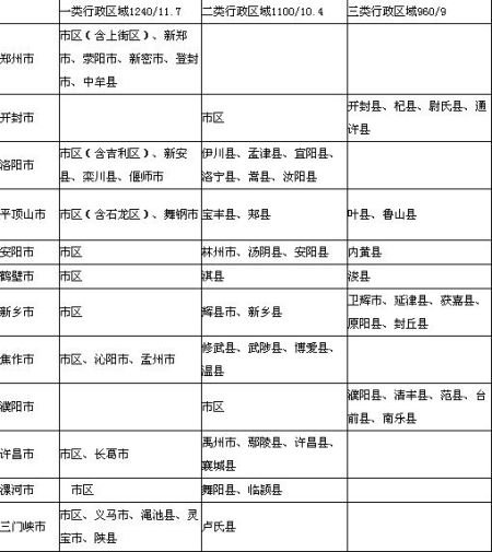 河南脱贫人均收入标准_河南脱贫攻坚图片(3)
