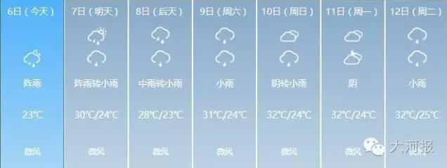 河南“最強(qiáng)”暴雨將至 鄭州要一口氣兒下到8月