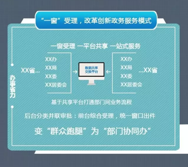 河南人注意！明年将变神器 3市成试点
