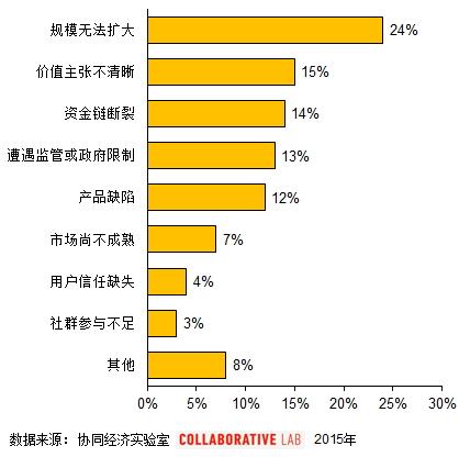 2019 经济大趋势_商业大趋势 抬头看十年,埋头做三年 1