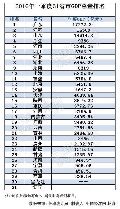 河南gdp全国排名_全国地图高清河南(2)