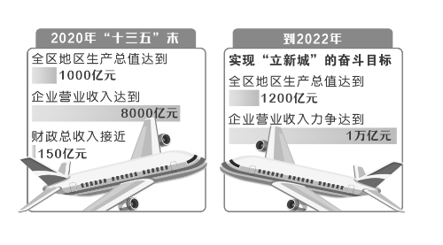 郑州港区gdp(2)